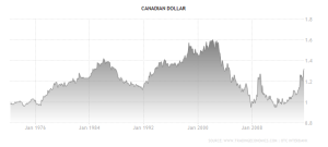 canada-currency